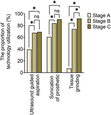 Improved cure rate of periprosthetic joint infection through targeted antibiotic therapy based on integrated pathogen diagnosis strategy